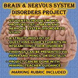 Brain and Nervous System Disorders Project (Human Anatomy 
