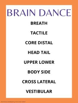Preview of BrainDance & Creative Movement Dance Concept Posters