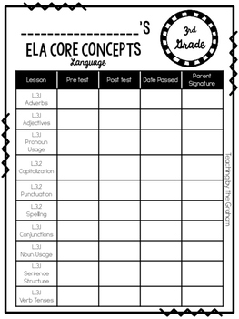 Brainchild Core Concepts Log {3rd-5th Grade} ELA Only | TpT