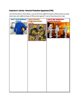 Preview of Brainstorm Activity: Personal Protective Equipment (PPE) Levels