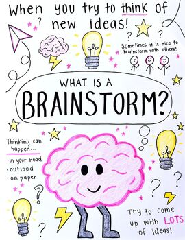 Brainstorm Art Poster- What is a brainstorm? visual poster | TPT