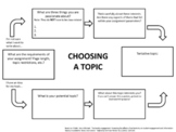 Brainstorming/Choosing a Research Topic Packet - Research 