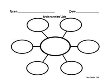 brainstorming diagram template