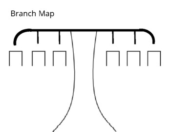 Preview of Branch Map (Main Idea and Details)