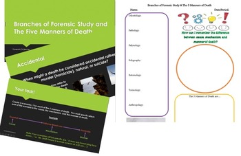 Preview of Branches of Forensic Study and the 5 Manners of Death