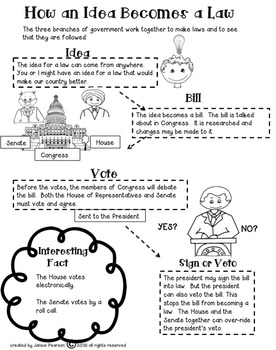 Branches of Government 2nd and 3rd Grade by Janice Pearson | TpT