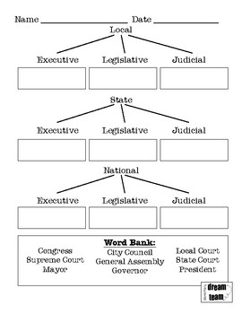 Preview of Branches of Government Assessment