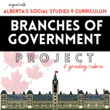 Branches of Government Final Project