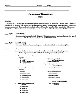 Preview of Branches of Government Group Project