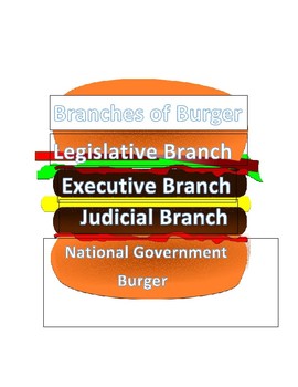 Preview of Branches of Government Poster