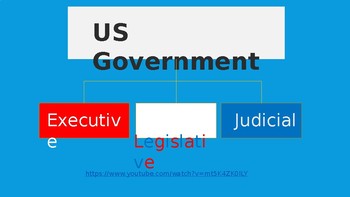 Preview of Branches of Government PowerPoint with sources/documents