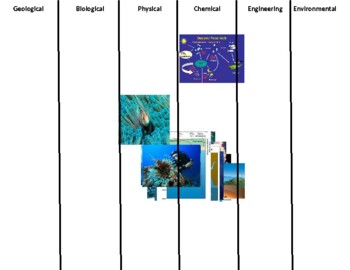 Preview of Branches of Oceanography Picture Sort