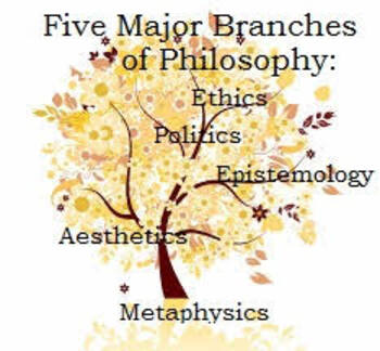 branches metaphysics ratulangi