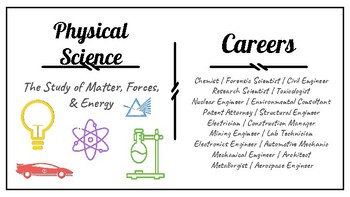 science careers branches posters