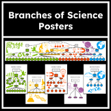 Branches of Science Posters