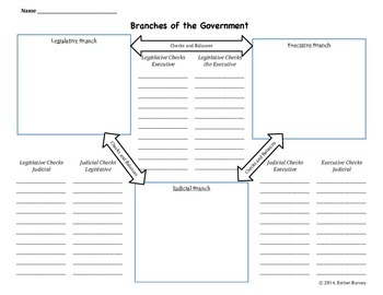 Preview of Branches of the Government Graphic Organizer