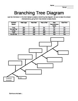 Preview of Branching Tree Diagram Activity