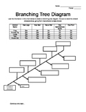 Branching Tree Diagram Activity