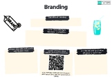 Branding summary