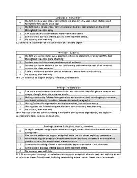 Brave New World - Final Write Up Rubric by Curriculum By Design | TPT