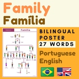 Brazilian Portuguese FAMILY (Família)