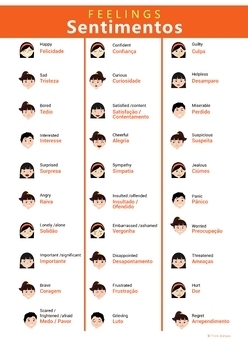 How Do You Feel Today? Emotions Chart English/Portuguese - How Do You Feel