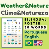 Brazilian Portuguese WEATHER Clima | Portuguese Nature Natureza