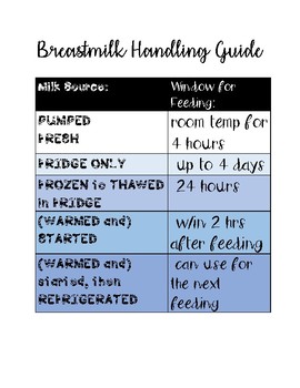 Preview of Breastmilk Handling Guidelines