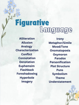 Preview of Bridgerton Blue Figurative Language Posters