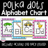 Neon Polka Dots Decor Alphabet Posters and Charts