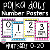 Neon Polka Dot Decor Number Posters