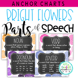 Bright Flowers Grammar Posters Parts of Speech