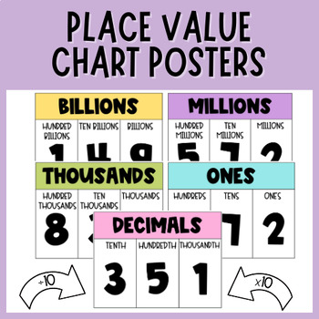 Preview of Bright Pastels Place Value Chart Posters | Bright Printable Place Value Posters