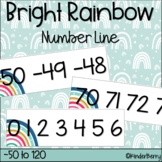 Bright Rainbows Number Line -50 to 120