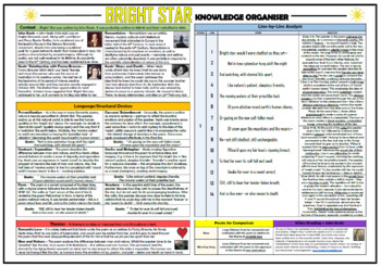 Preview of Bright Star Knowledge Organiser/ Revision Mat!