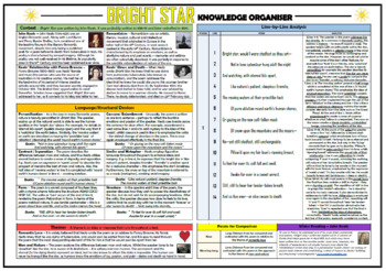 Bright Star Knowledge Organiser/ Revision Mat! by TandLGuru | TpT