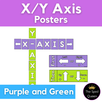Preview of Bright X and Y Axis Math Posters Middle School Classroom Decor