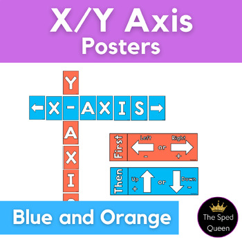 Preview of Bright X and Y Axis Math Posters Middle School Classroom Decor