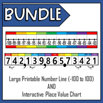 Place Value Number Line Chart
