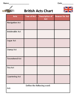 British Acts Chart