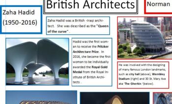 Preview of British Architects Knowledge Organiser/ Fact Sheet/ crib sheet