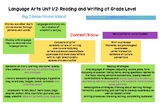 British Columbia ELA Grades 1 and 2 Breakdown