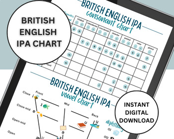 Preview of British English IPA Consonant and Vowel Chart - Study Tool and Reference Guide