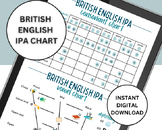 British English IPA Consonant and Vowel Chart - Study Tool