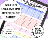 British English IPA Reference Sheet