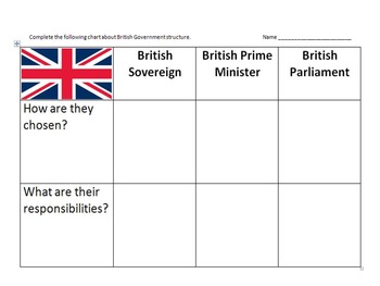 British Government Chart