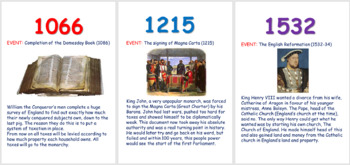 Preview of British History Timeline Display