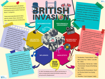 Preview of British Invasion - Quick Outline