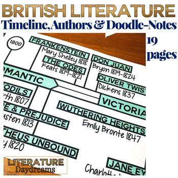 Preview of British Literature Timeline Activity