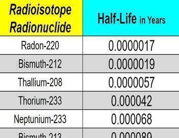 Preview of Brocci Database Atoms RadioIsotopes Radionuclides Half-life Nuclear Fission